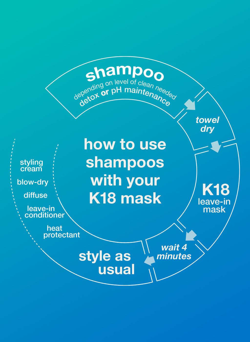 PEPTIDE PREP™ pH maintenance shampoo - The Coloroom 